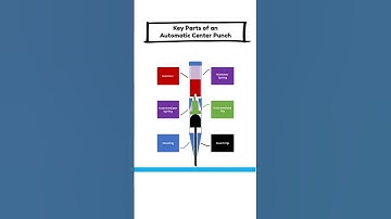Automatic Center Punch Animation #Shorts #Animation