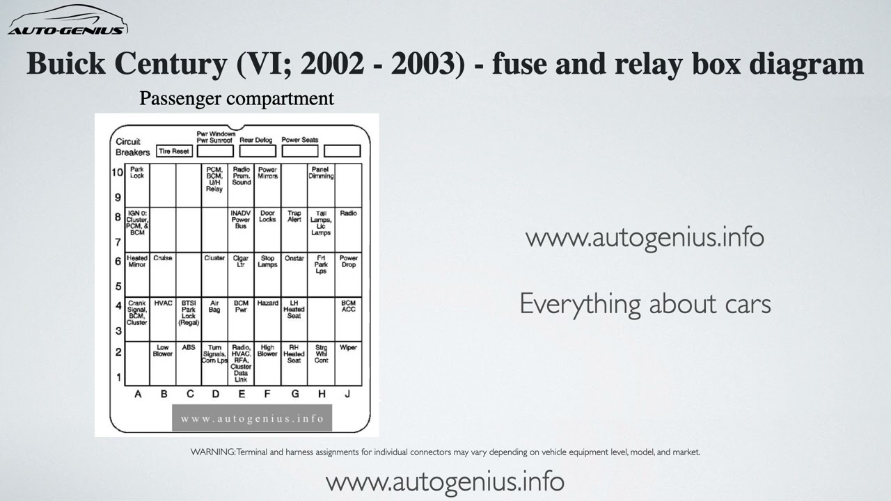 2003 buick century cigarette lighter fuse 1999 custom light replacement SUPER QUICK!!! Fuse usage chart shown!!! 2000 Buick Century Fuse diagram