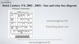 Buick Century (VI; 2002 - 2003) - fuse and relay box diagram