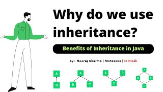 Why do we use inheritance in java?  Exploring the Benefits of Inheritance in Java | In Hindi