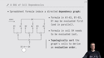 Advanced SQL — Chapter #07 — Video #57 — PL/SQL use case: spreadsheet evaluation