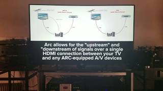 Enhanced audio return channel, HDMI 2.1 how to use it