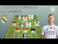 Real Madrid Potential Line Up With Halaand Season 2025 2026 Real Madrid Potential Line Up With Halaand Season 2025 2026