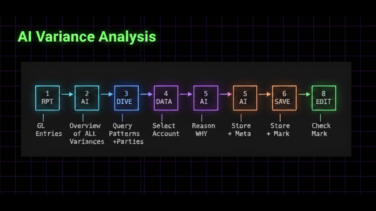 This AI Turns Variance Analysis Into ACTIONABLE Insights (Not Just ...