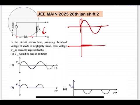 JEE MAIN 2025(28jan shift2)In the circuit shown here, assuming threshold voltage of diode is negligi 14 JEE MAIN 2025(28jan shift2)In the circuit shown here, assuming threshold voltage of diode is negligi