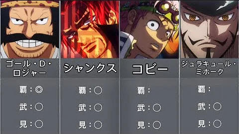 覇王色の覇気 Mp3