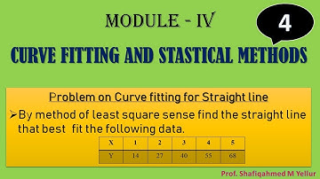 #4 || Problem#3 || Curve fitting of Straight line.| By Shafiqahmed.