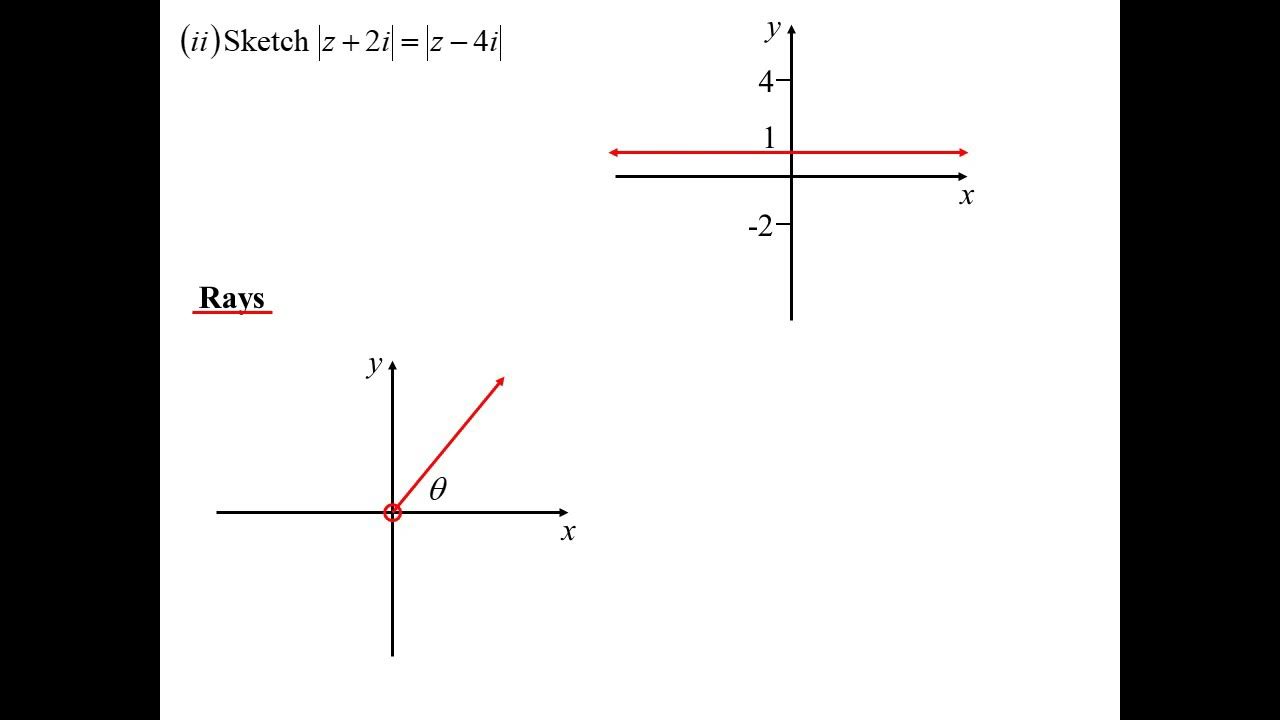 12X2 T01 07 locus & complex numbers I 2022 YouTube