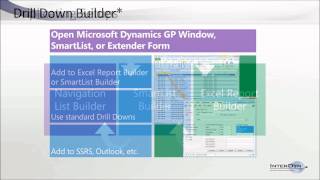 GP Builder tools