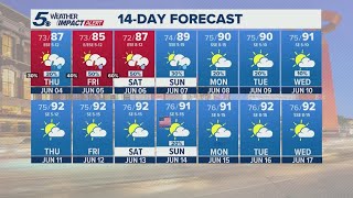 Scattered showers possible Thursday, heavier rain on Friday | KENS 5 Weather Impact Forecast