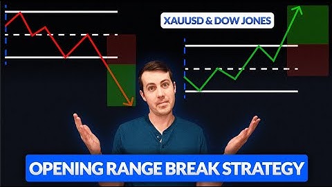 Backtesting the Opening Range Break Strategy (ORB)