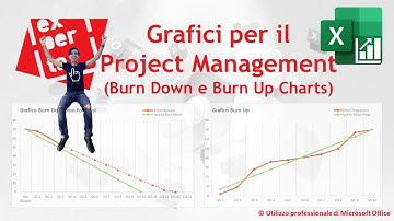 EXCEL–GRAFICI COMPLESSI: 🔥Grafici di avanzamento per il project management: BurnDown - BurnUp Charts