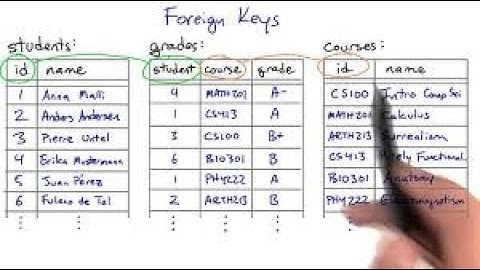 SQL - Adding and Dropping Foreign Key constraint