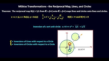 Möbius Transformations   the Reciprocal Map, Lines, and Circles