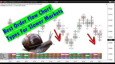 Order Flow Charts On Slower Moving Markets ZN 10 Year Note Futures Trading Strategy