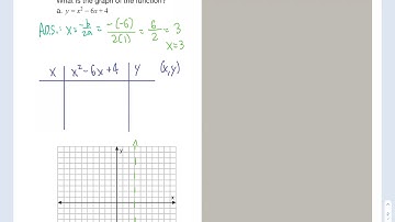 Algebra 9.2: Quadratic Functions