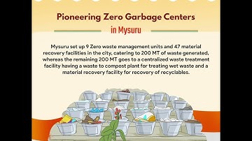 Mysuru pioneered the concept of Zero Garbage Centers