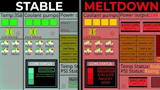 CORE MELTDOWN | NPP Simulator V2
