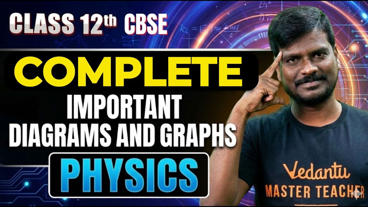Class 12th CBSE Physics | Complete Important Diagrams and Graphs | by Vijay Sir
