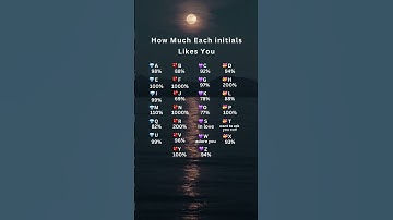 How Much Each initials Likes You #initials #foryou #viral #fypシ