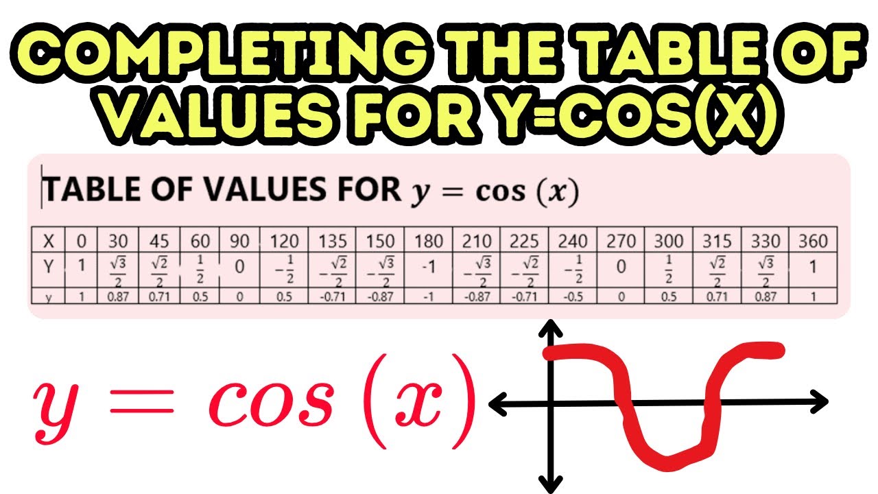 How to Find the Cosine of an Angle Using the Reference Angle - YouTube