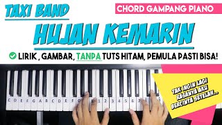 Semua playlist tertata rapi. silakan klik dan cari chord yg mau kalian
pelajari. subscribe channel ini, gratis! like, comment share video ini
ke teman-te...
