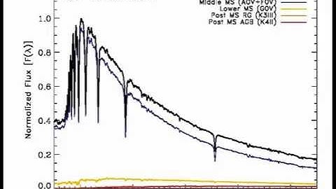 Stellar Cluster Integrated Spectral Evolution 2.0