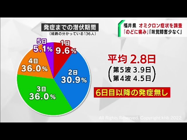 潜伏