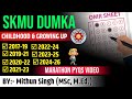 SKMU B.ED. SEMESTER 1 CHILDHOOD AND GROWING UP ALL PREVIOUS YEAR PAPER MCQS IN ONE VIDEO FOR 25-27 |
