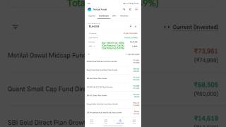 Mutual Funds Holdings(Day-289)|19-06-2026 #mutualfunds #groww #stocks #shorts#investment #sip #video