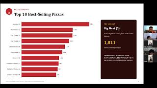75% Analisis Pembelian Pizza FP-Growth: Hasil Akhir & Rekomendasi Bisnis | Kelompok 6