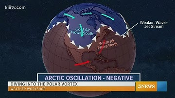 WEATHER BLOG: What is the Polar Vortex?