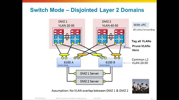 11  Cisco UCS Networking, Disjointed L2 Domains