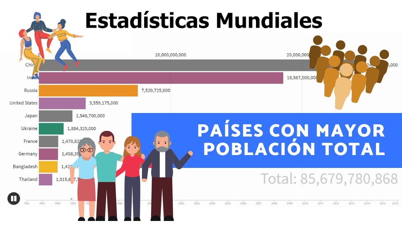 País con más población del mundo