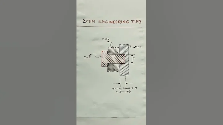 Bolted Joint Thread Engagement