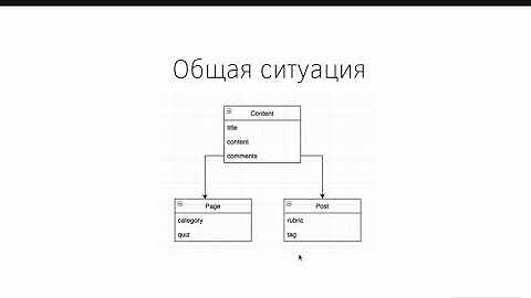 Наследование сущностей Doctrine