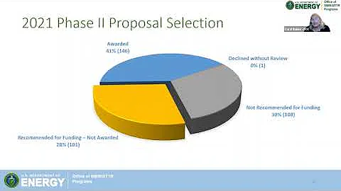 DOE SBIR/STTR Importance of Commercialization and Preparing  Phase II Commercialization Plan.