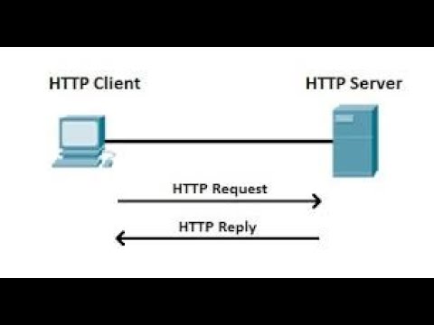 Http reply. Датчик dns010. DNS протокол. DNS resolve scheme. DNS клиент.