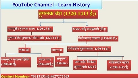 Tuglaq Dynasty ।। Tuglaq Dynasty History।।Learn History with Chauhan Sir।।