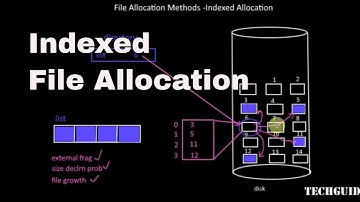 Indexed File Allocation Tutorial-8