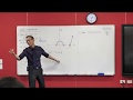 Interval Notation and Logical Conditions