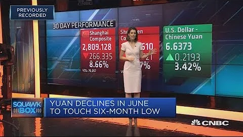 Shanghai composite falls in June, on track for worst year since 2011 | Squawk Box Asia - DayDayNews