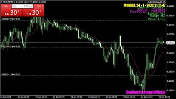 Best BullionStrategy Multiple Pair EA Robot for MT4 Lifetime FREE