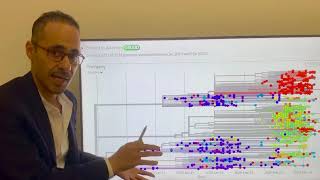 فيروس كورونا كوفيد١٩ والسلالات الجديدة /د.أحمد العلوي -المختبر الحيوي