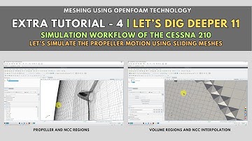 Simulation workflow of the Cessna 210 | Let