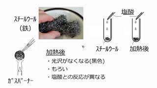 1. 鉄の酸化（サムネイル画像）