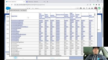 Dewwow for Salesforce - Free Chrome Extension for Salesforce Consultants