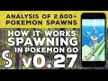 PGO: How Spawns Work in Pokemon GO - Research from The Silph Road