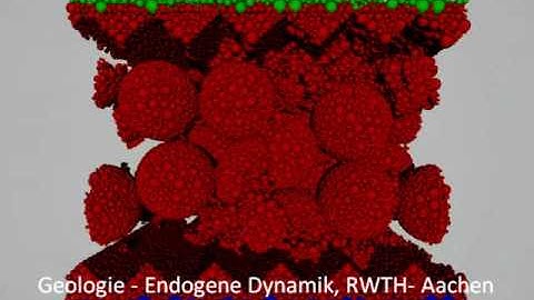 Fault gouge DEM  (Structural geology Numerical model)