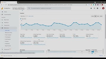 How to Check any Website Analytics for FREE in easy way